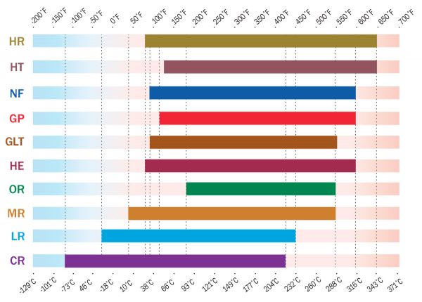 Paratherm Heat Transfer Fluid Comparison Chart