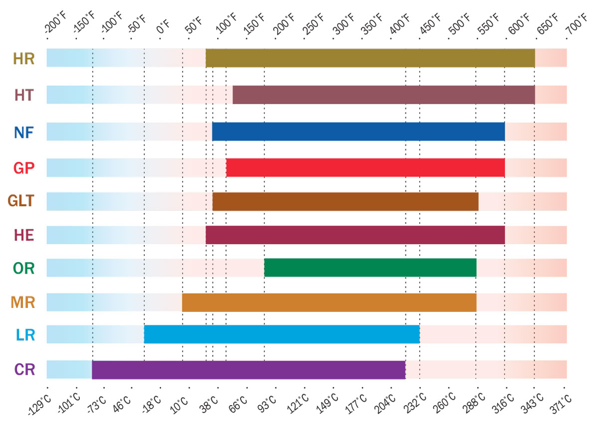 Paratherm Heat Transfer Fluid Comparison Chart