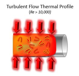Turbulent flow graphic